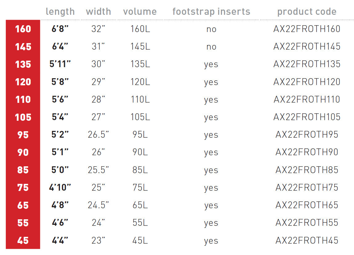 Froth Carbon Foilboard 160L