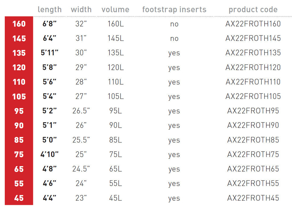 Froth Carbon Foilboard 145L